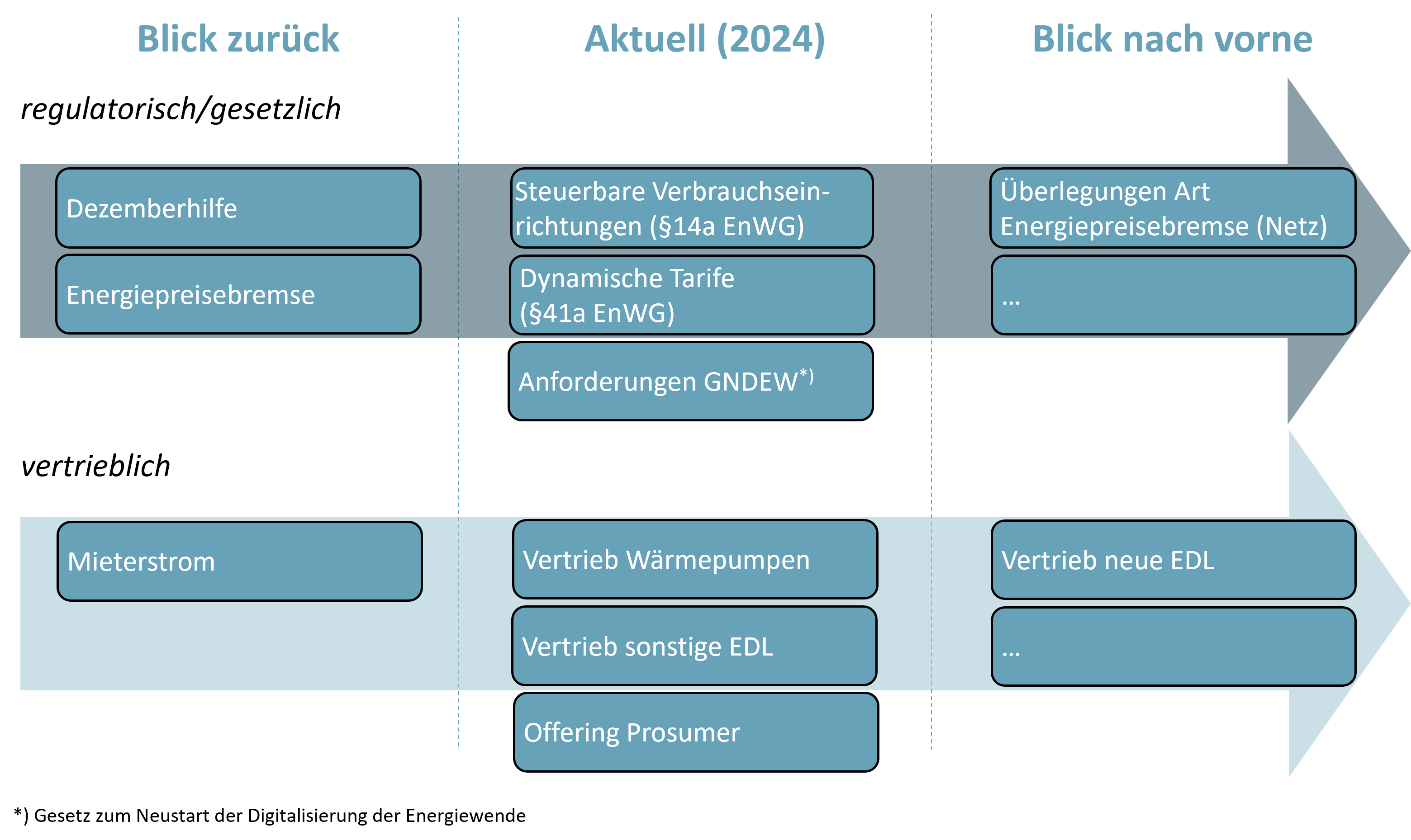 artikel_timetomarket_grafik1