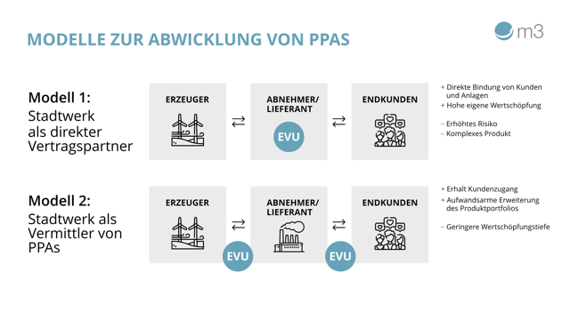 grafik_ppa