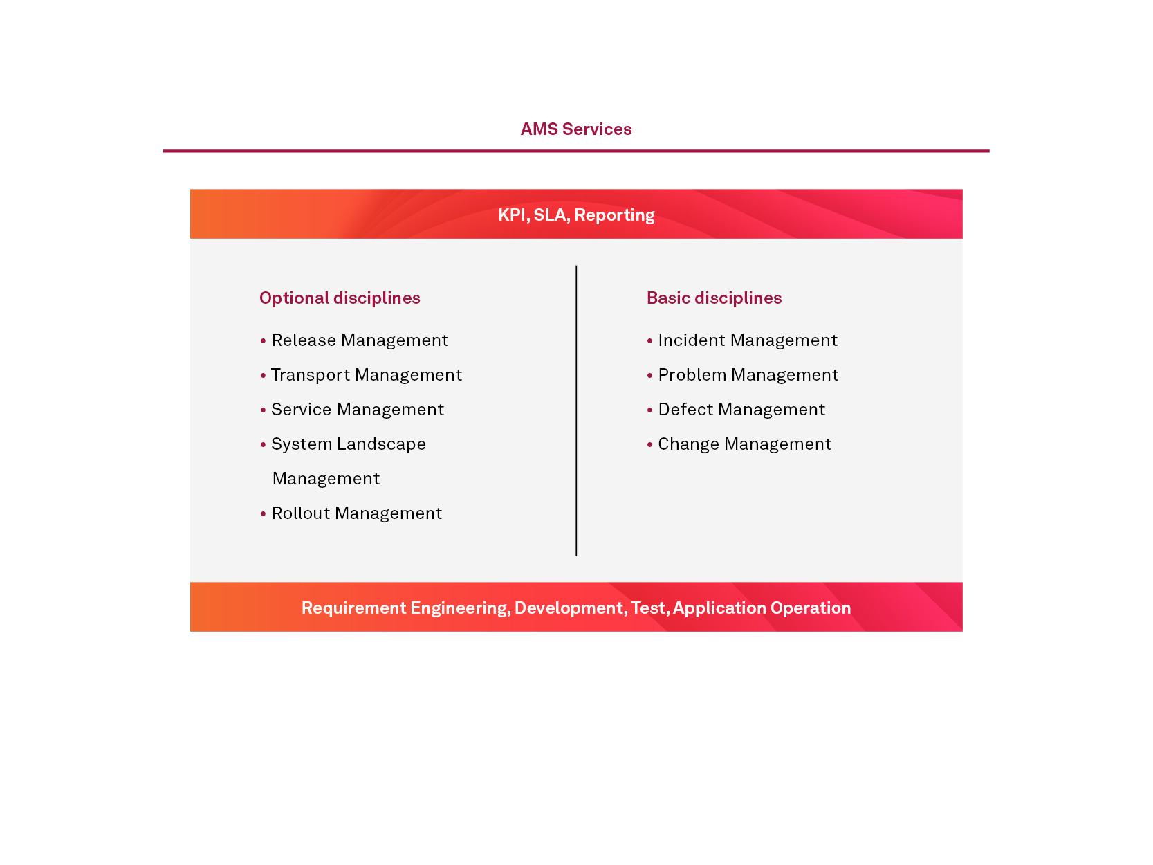 20230424_msg_insurance_web_grafik_aws_en