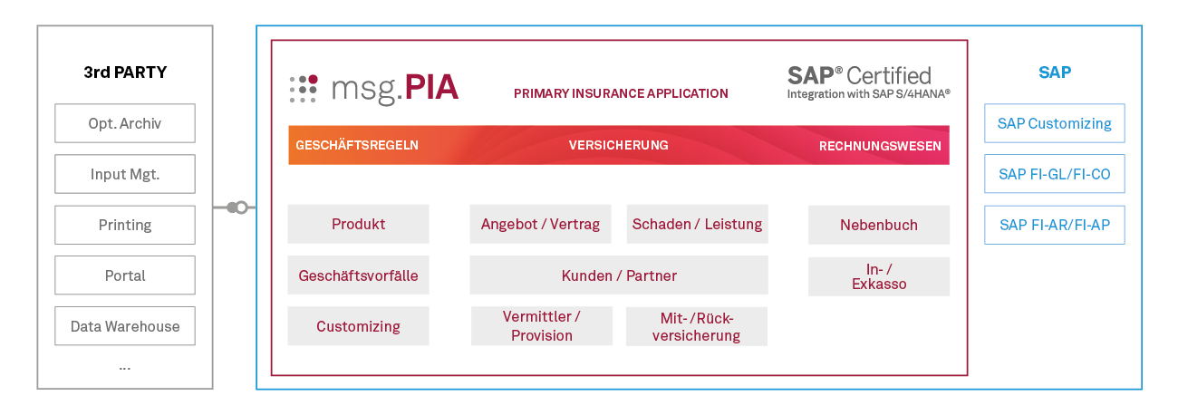 20230823_grafik_msg-pia_suite_de_v1