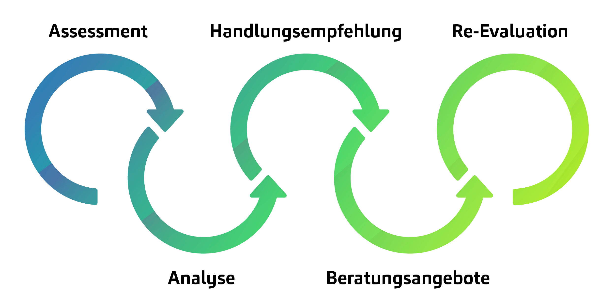 Reifegradmodell  Ressourcenschonung Public Sector DE