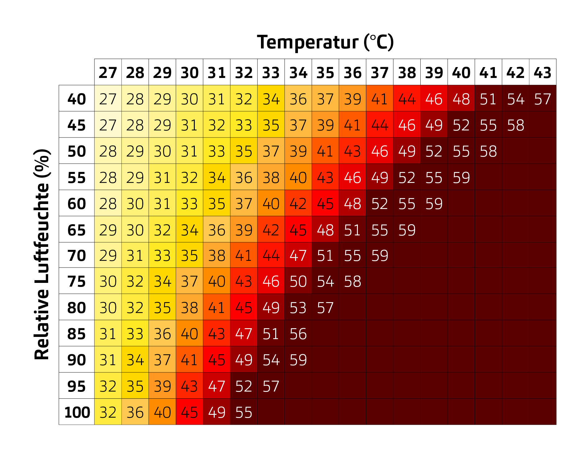 Heatmap Hitzeradar