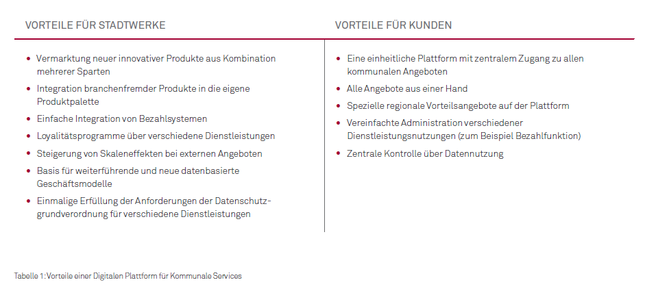 Digitale Geschäftsmodelle Tabelle Vor- und Nachteile 