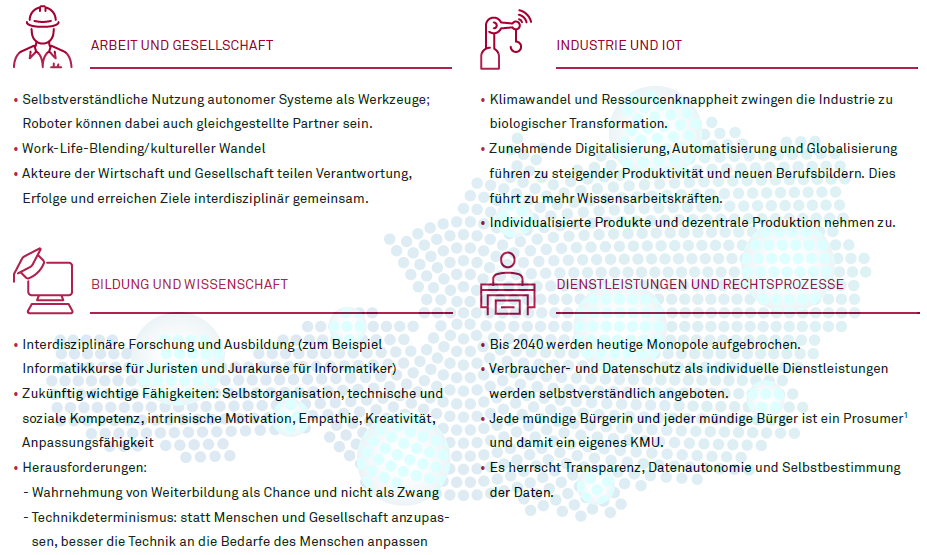 Zukunftsmusik, die in der Gegenwart komponiert wird – Digitales Österreich 2040 Abbildung 1