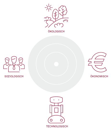 Smart City – das kommunale digitale Ökosystem Abbildung 1