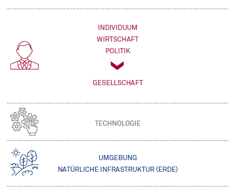 Smart City – das kommunale digitale Ökosystem Abbildung 2