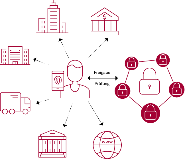 Blockchains erobern die öffentliche Verwaltung Abbildung 4