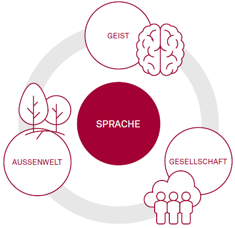 Sprache ist Magie – Spracherkennung durch KI Abbildung 1
