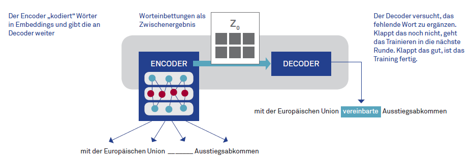 Sprache ist Magie – Spracherkennung durch KI Abbildung 6