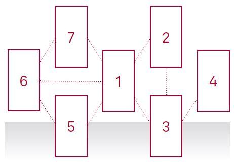 Wie agil muss Softwarearchitektur sein Abbildung 6