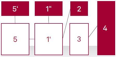 Wie agil muss Softwarearchitektur sein Abbildung 5