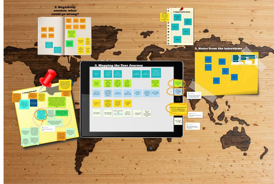 Open Innovation Ideathon Abbildung 2