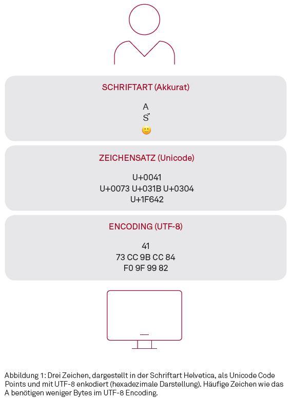 Der neue Zeichensatz DIN SPEC 91379 Abbildung 1