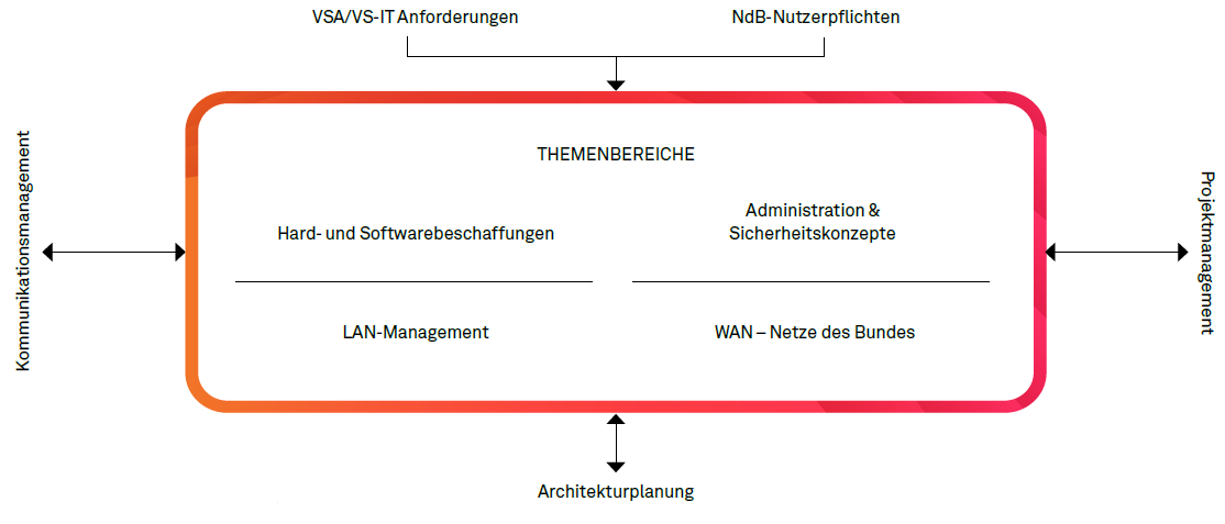 Beim Geheimschutz zählt nur das Ergebnis, nicht der Weg Abbildung 3