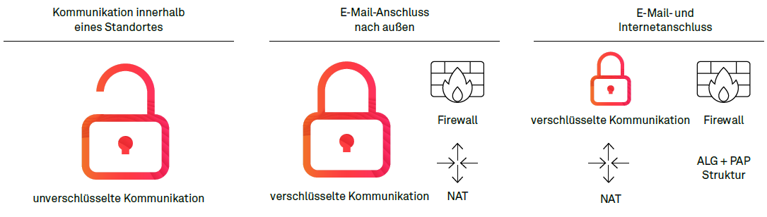 Beim Geheimschutz zählt nur das Ergebnis, nicht der Weg Abbildung 4