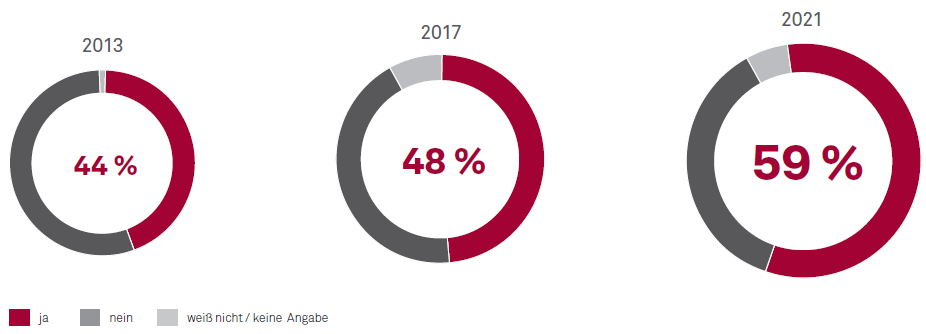 Next Level Bürgerbeteiligung – CONSUL Democracy Abbildung 1