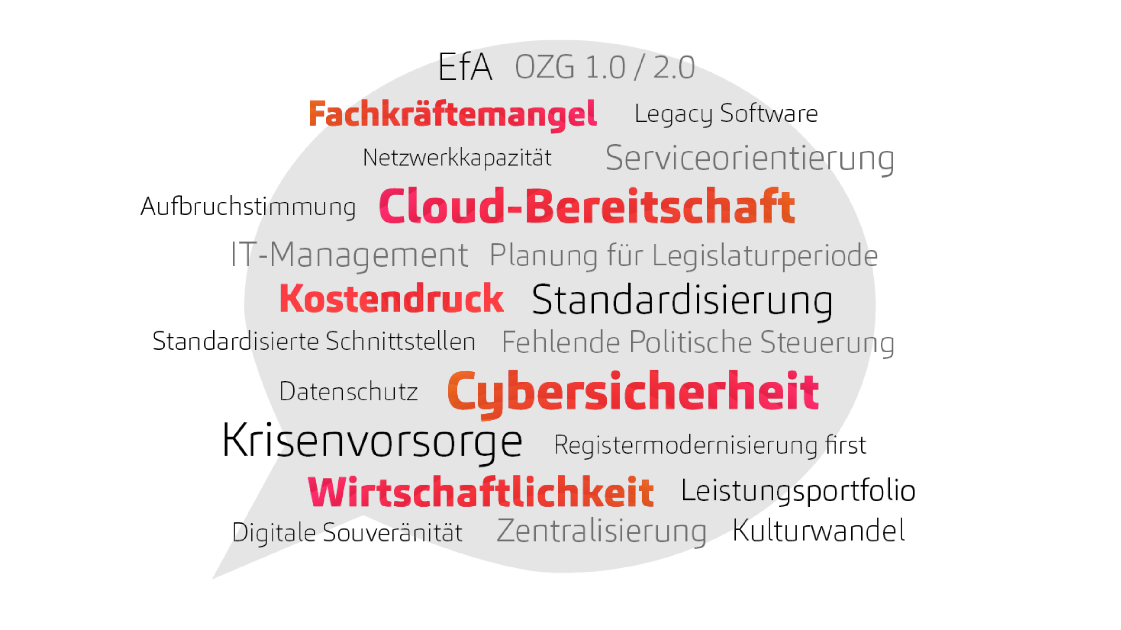 IT Konsolidierung - Sprechblase
