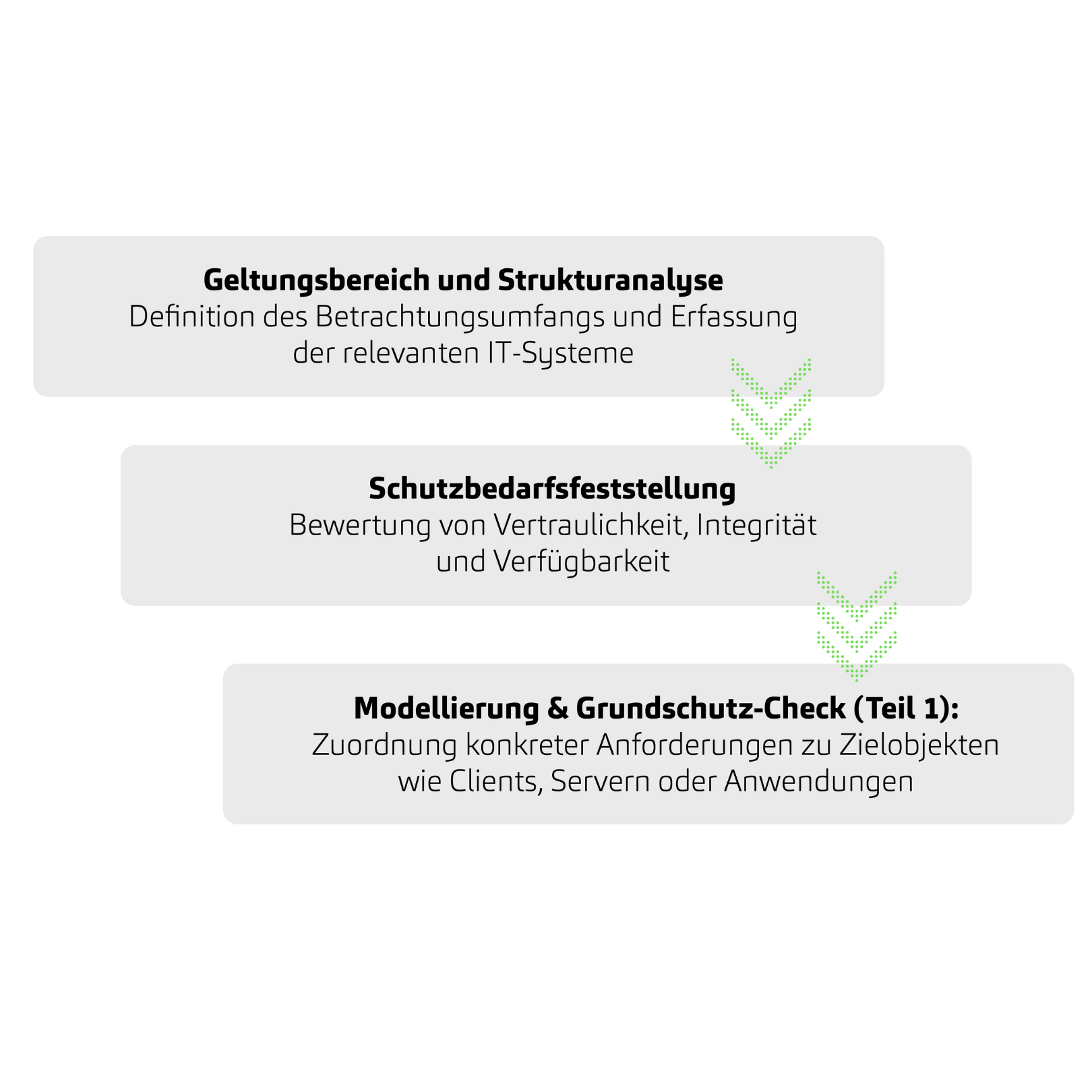 IT-Sicherheitskonzepte 02