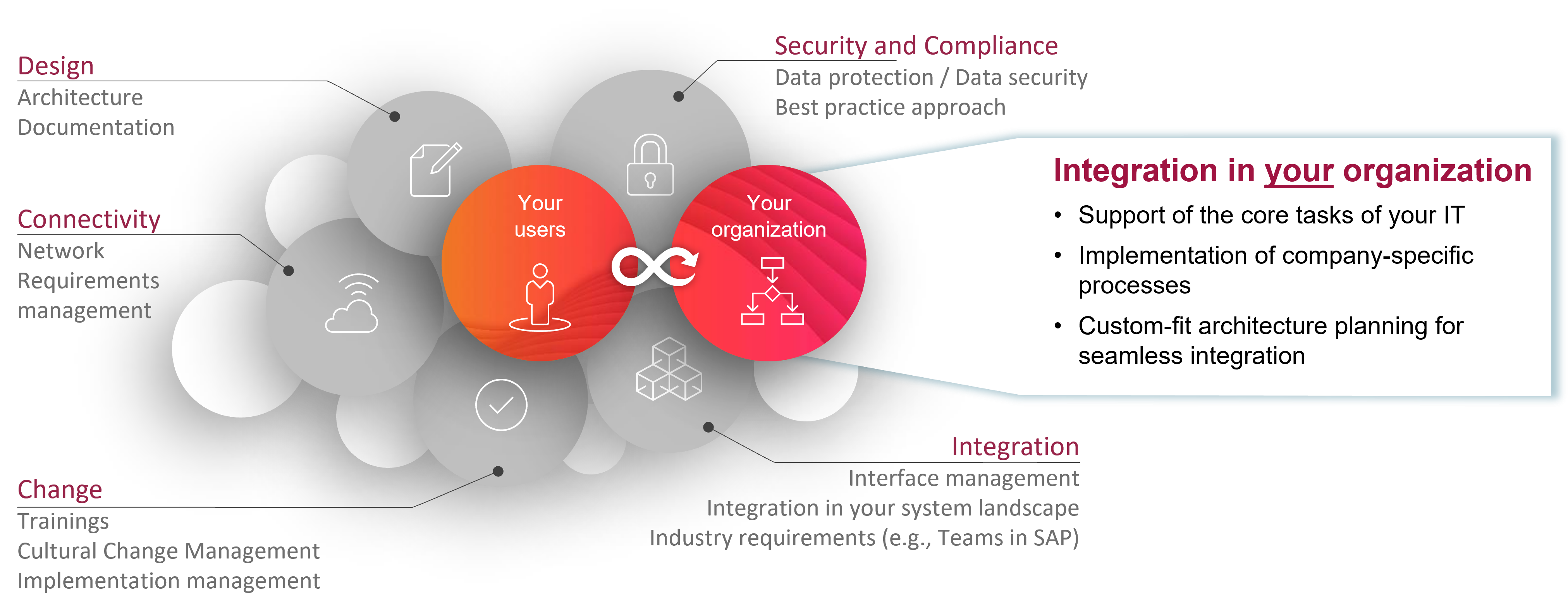 Collaboration Services 