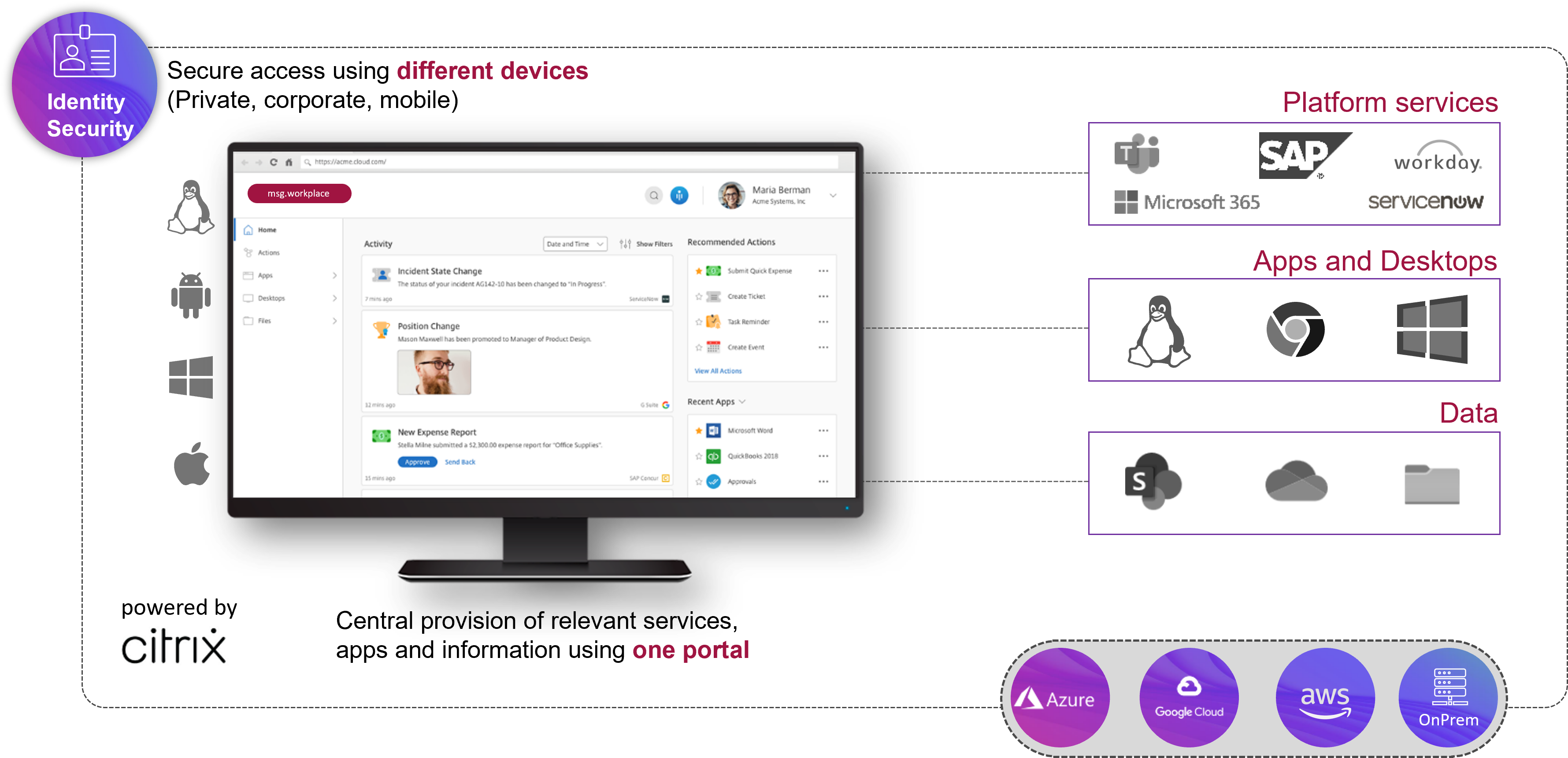 Reduce costs, increase flexibility: virtual solutions for your business