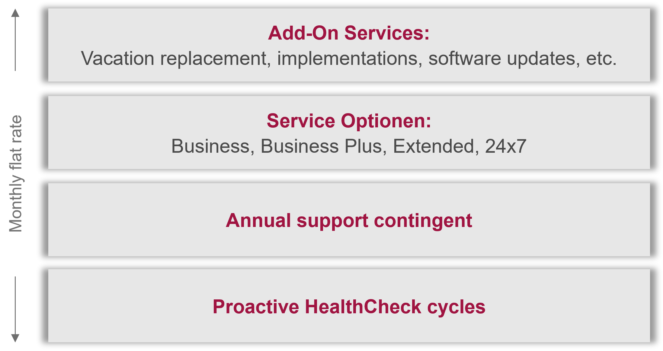 Healthcheck Services