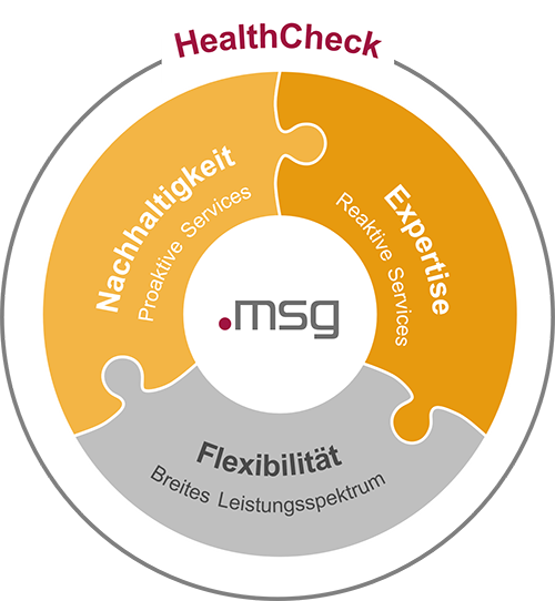 healthcheck Kreislauf