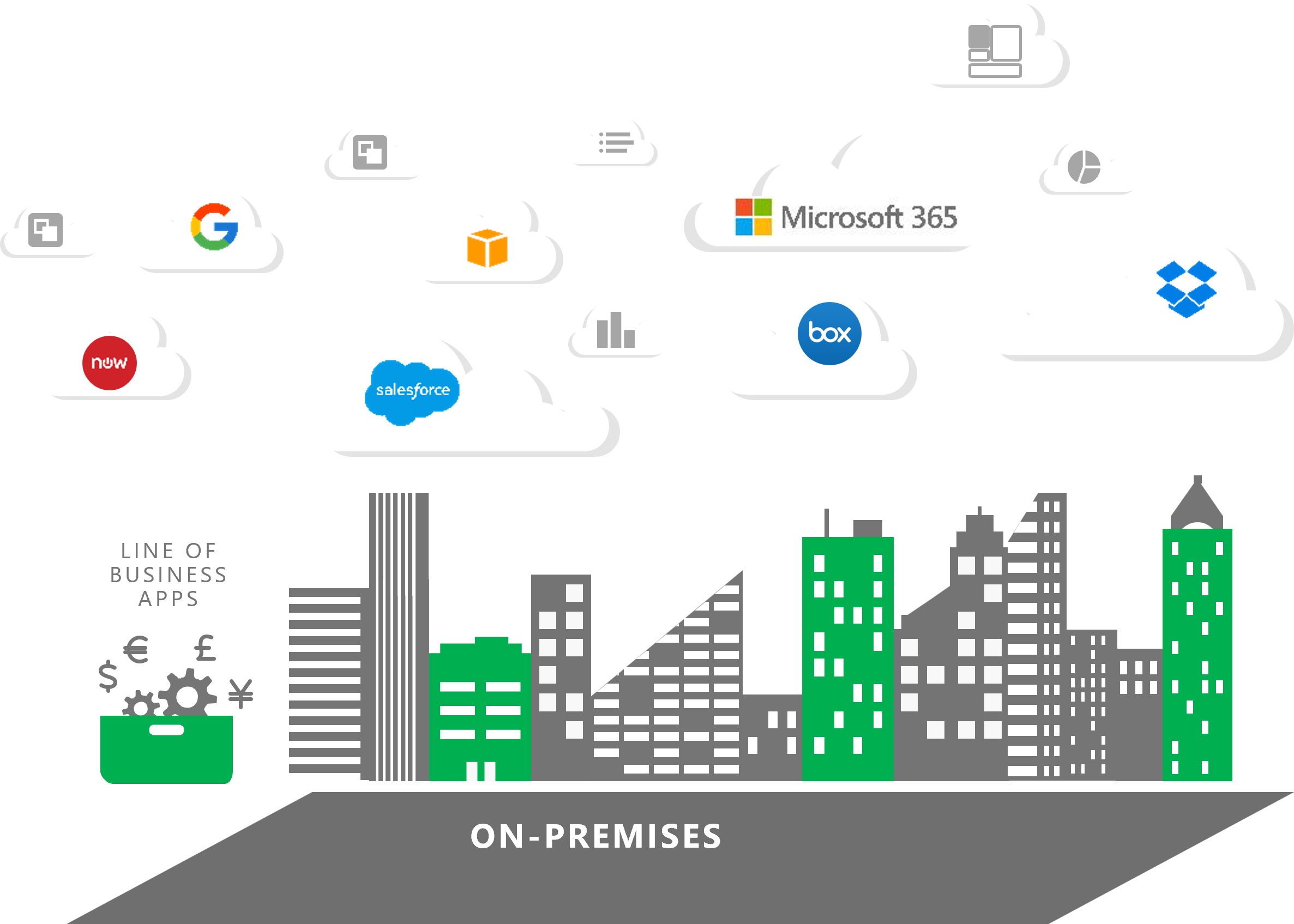 Digitaler Arbeitsplatz - Leistungen und Anbieter in der Cloud 