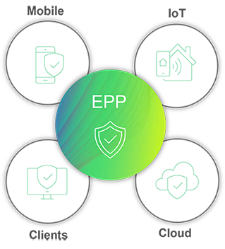 Leistungen Endpoint Protection