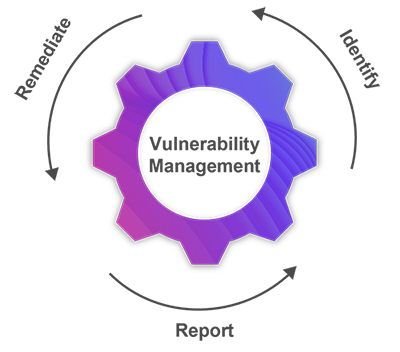 Stellschraube Vulnerability Management
