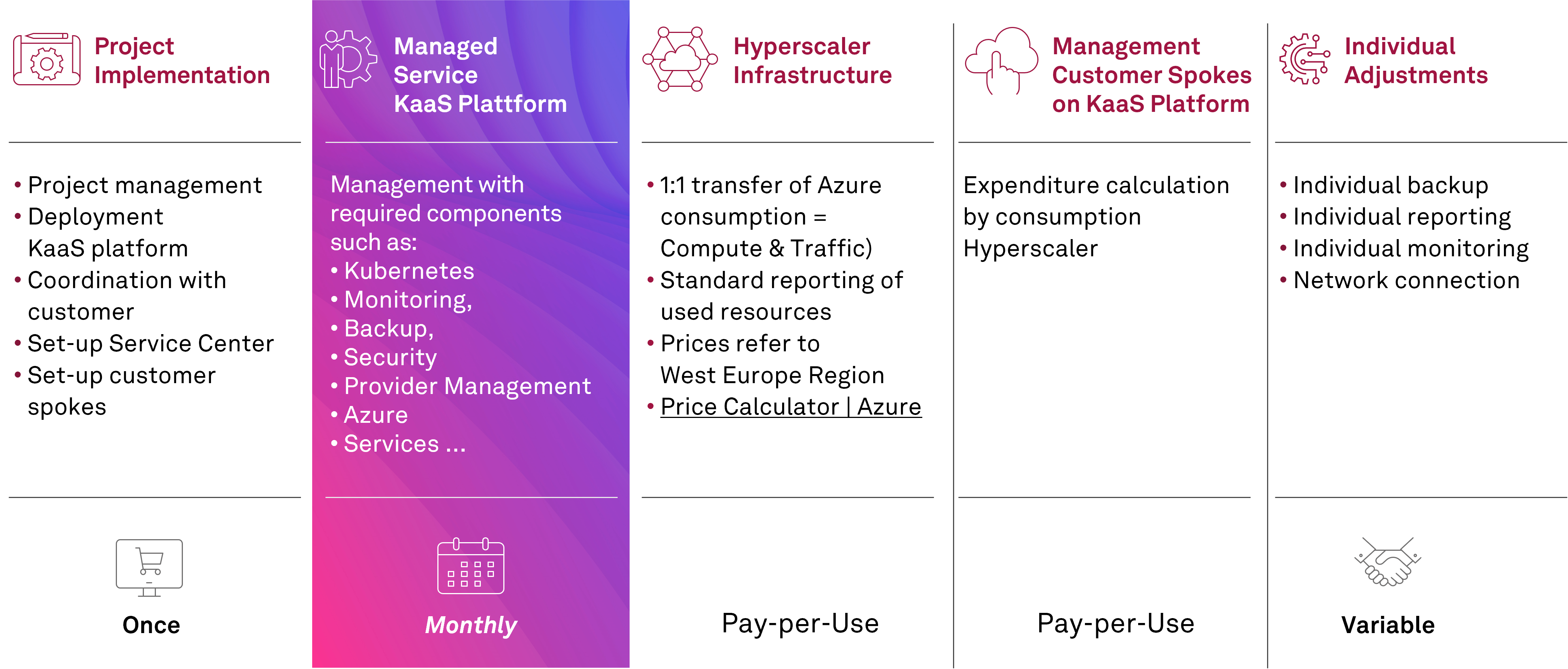 KaaS Platform Managed Services