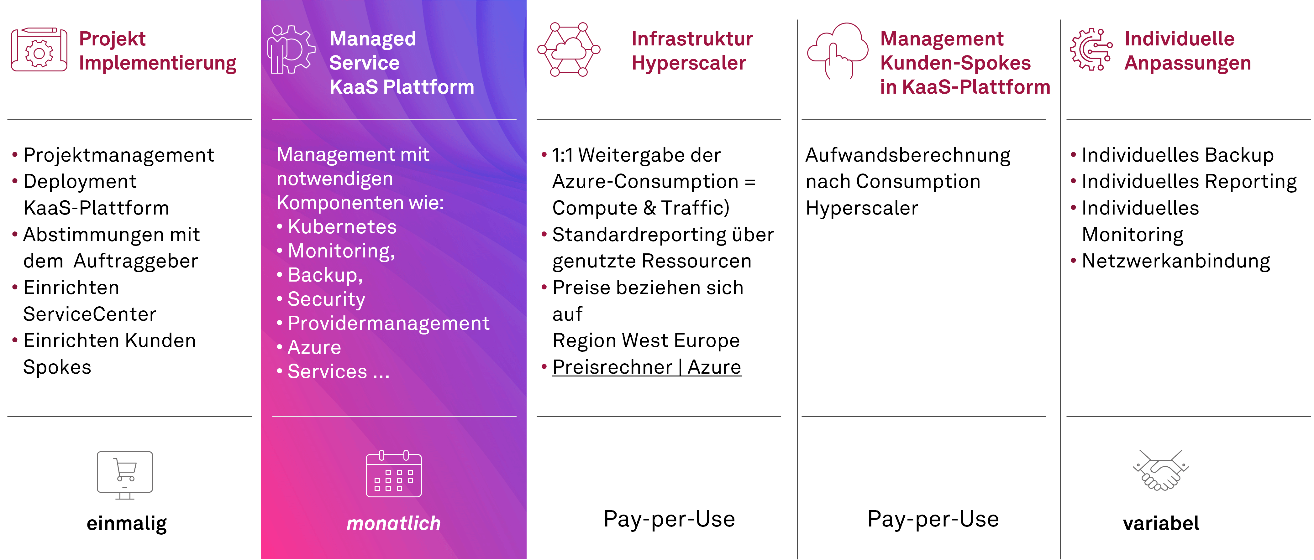 Preis Übersicht msg KaaS