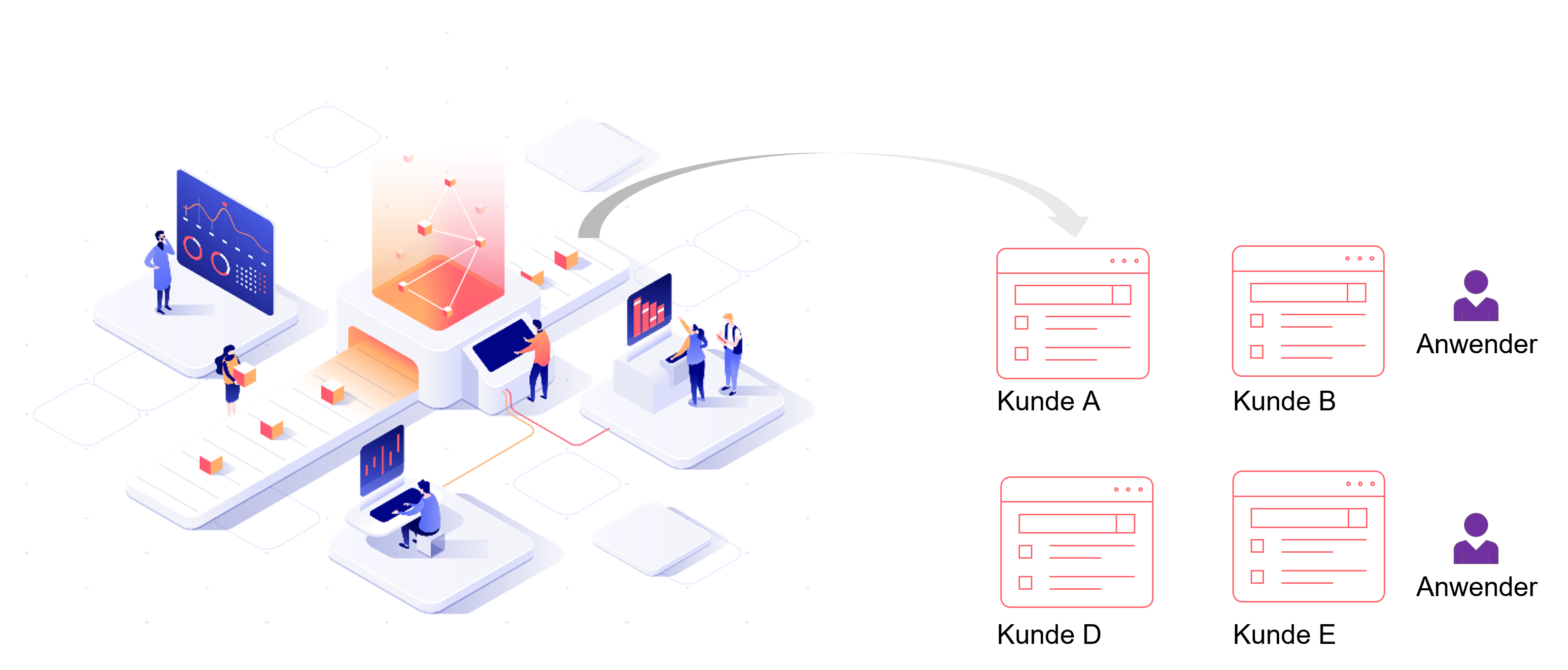 Infrastruktur Visualisierung Plattform 