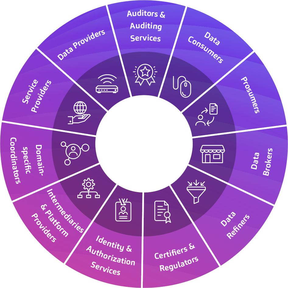 data ecosystems