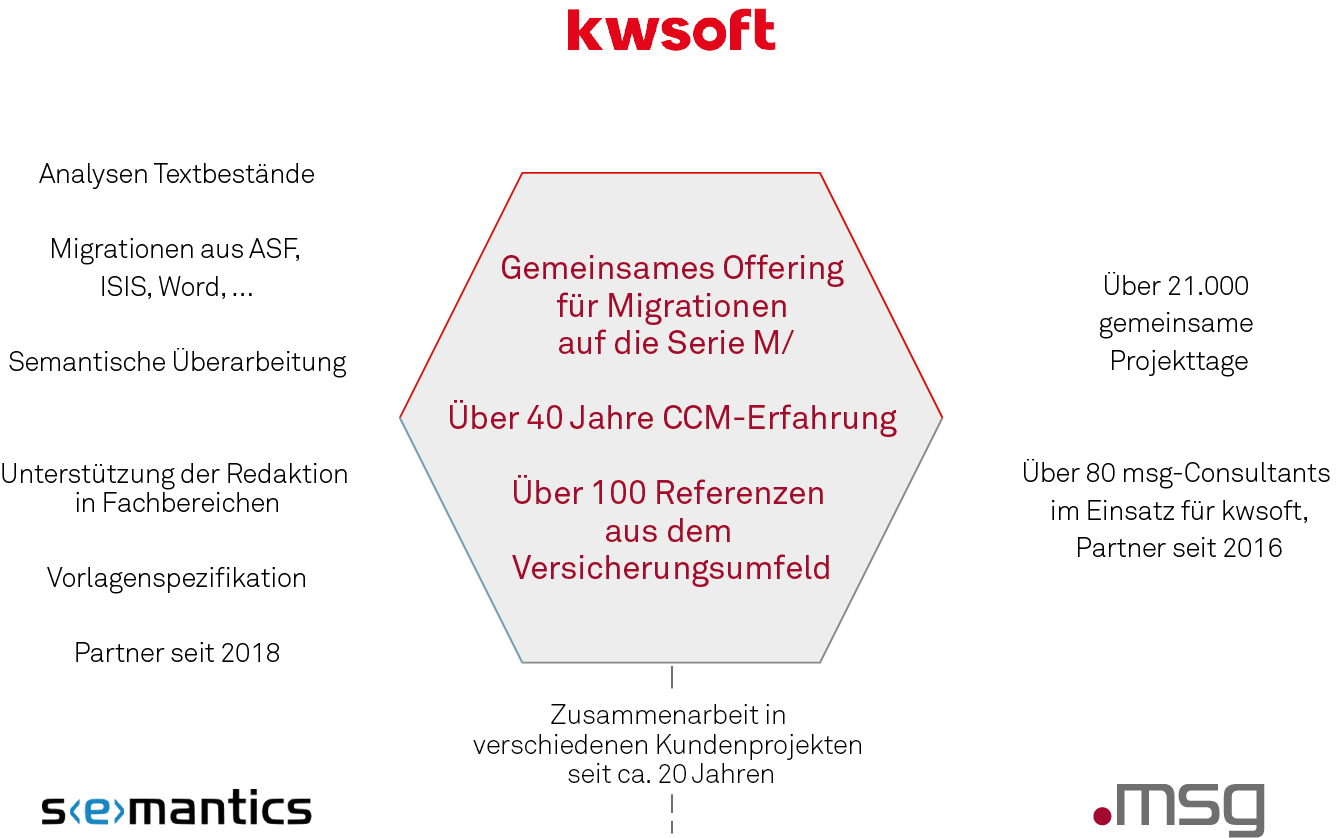 Grafik, die das Migrations- und Maintenance-Paket veranschaulicht