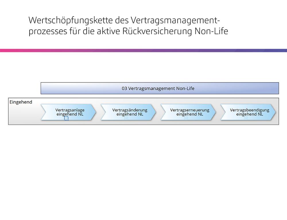 20241205_SAP-Grafiken_DE-2