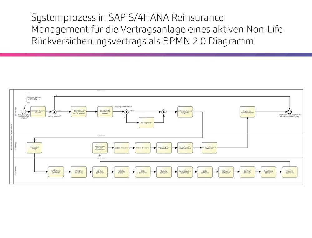 20241205_SAP-Grafiken_DE-5