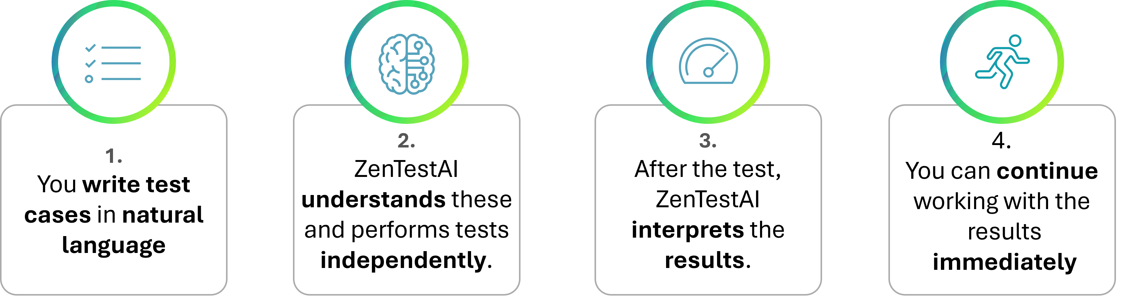 Zentest AI BEst of both worlds