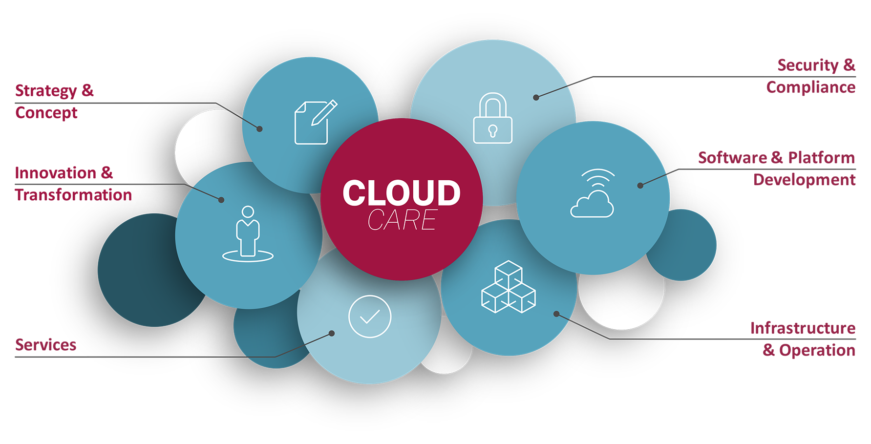 Cloud Portfolio EN