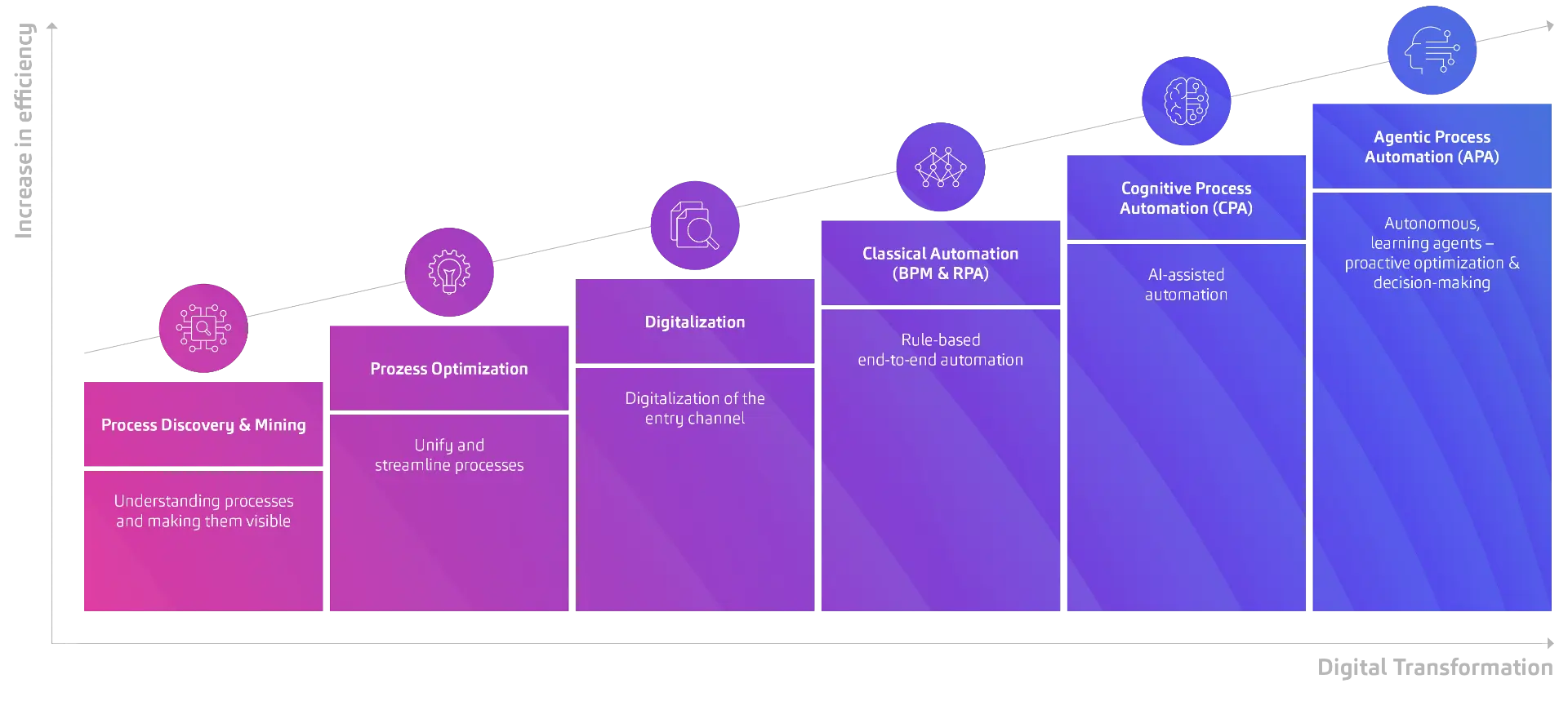 06_Grafik ZKT Kampagne EN