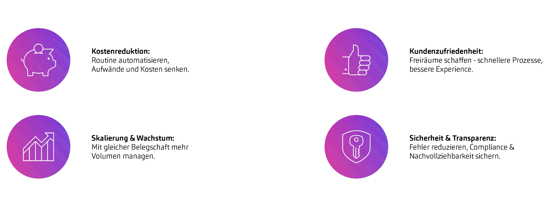 Automatisierung reduziert Routinetätigkeiten – Mitarbeitende fokussieren sich auf Wertschöpfung.