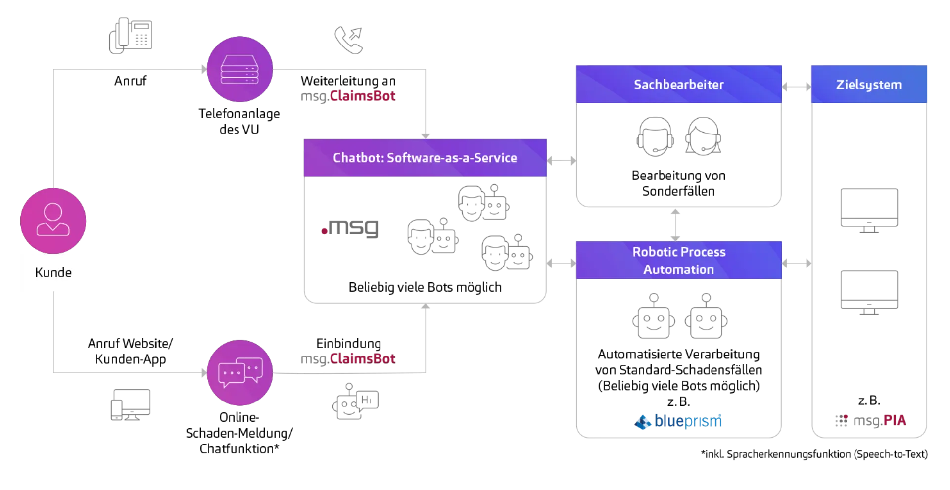 05_Grafik ZKT Kampagne - Kopie