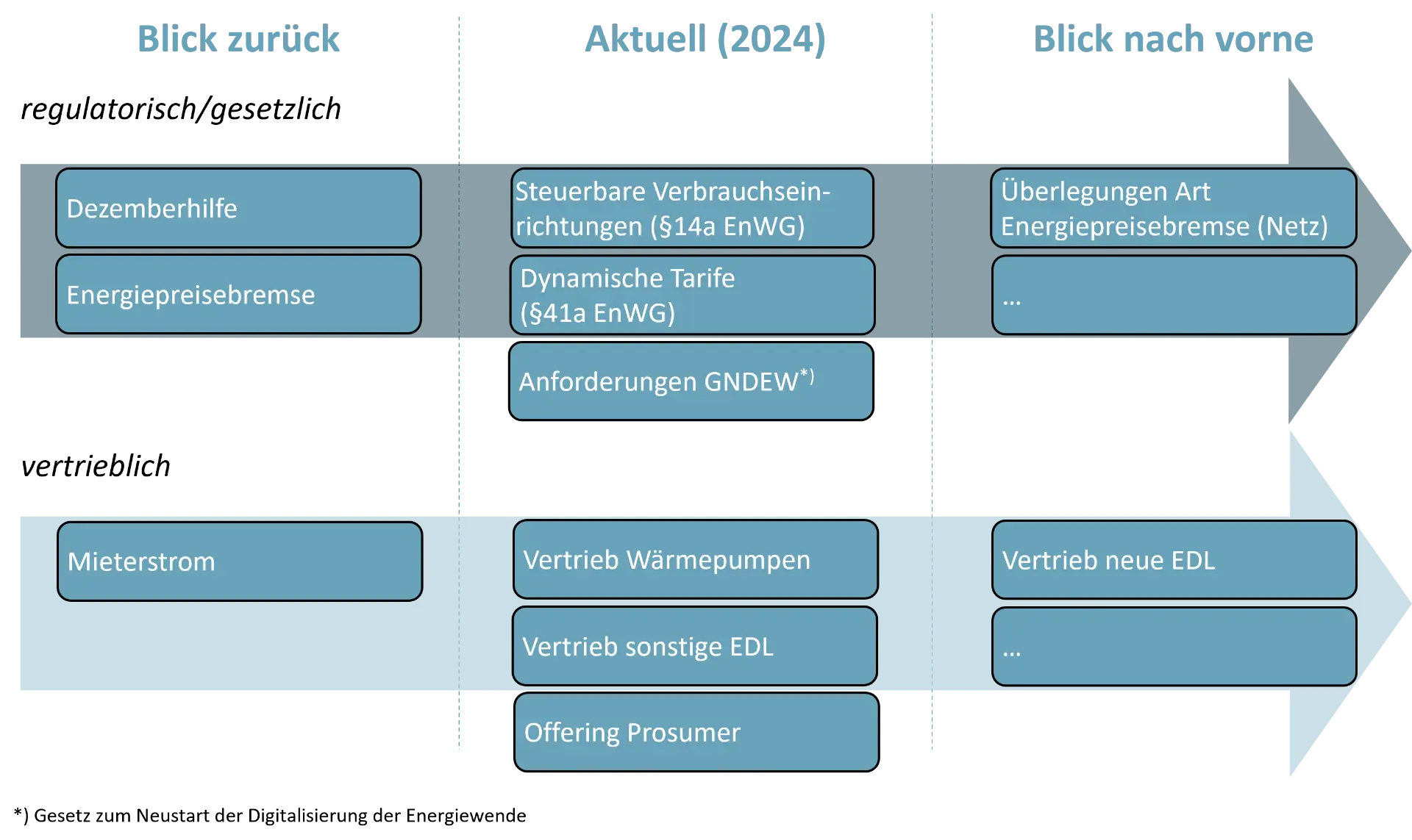 artikel_timetomarket_grafik1