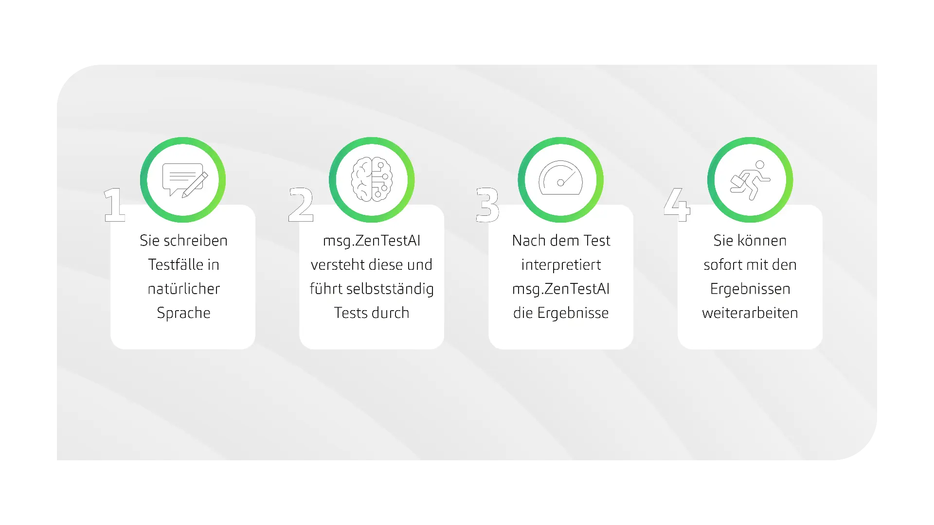 msg.ZenTest AI - Fakten