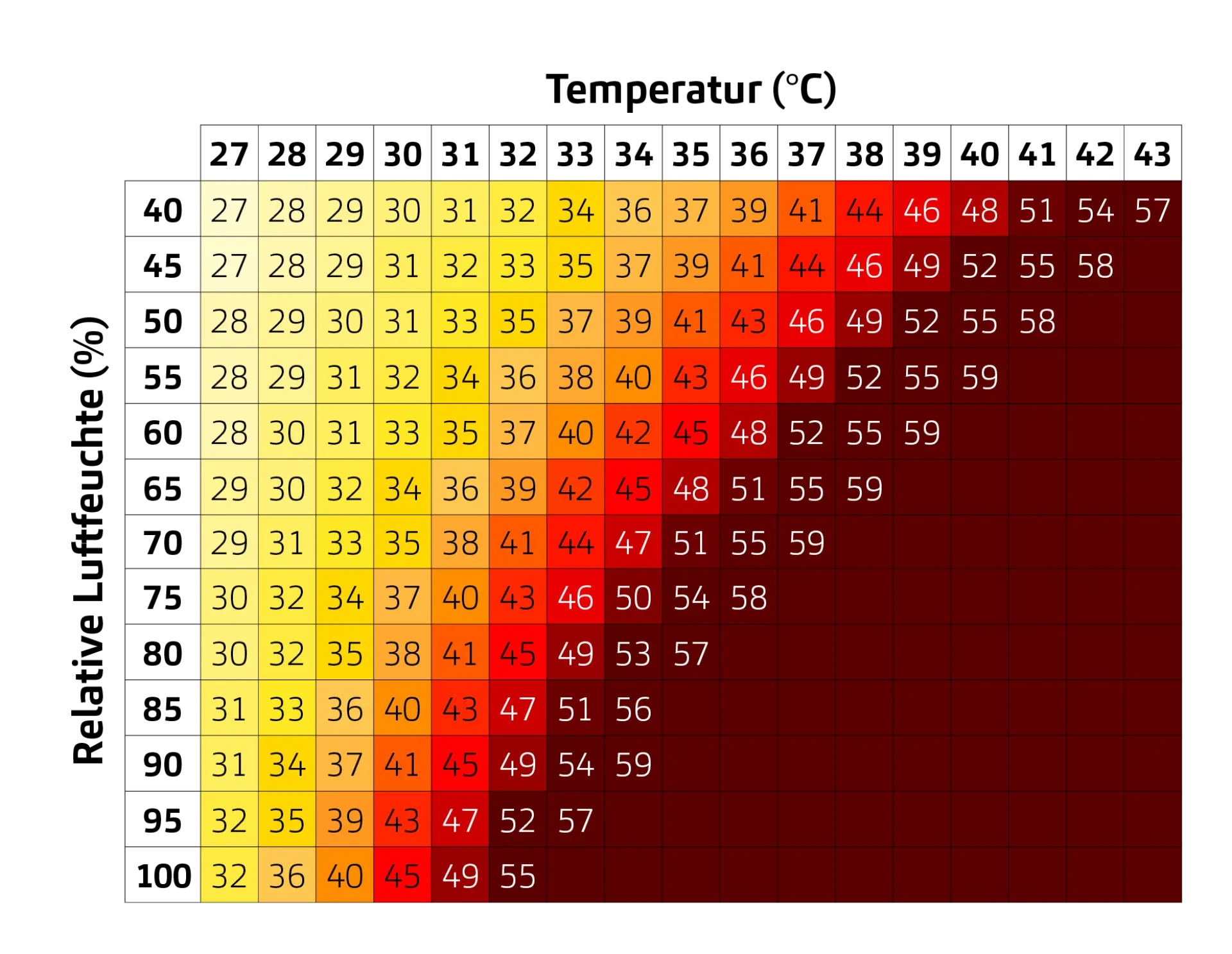 Heatmap Hitzeradar