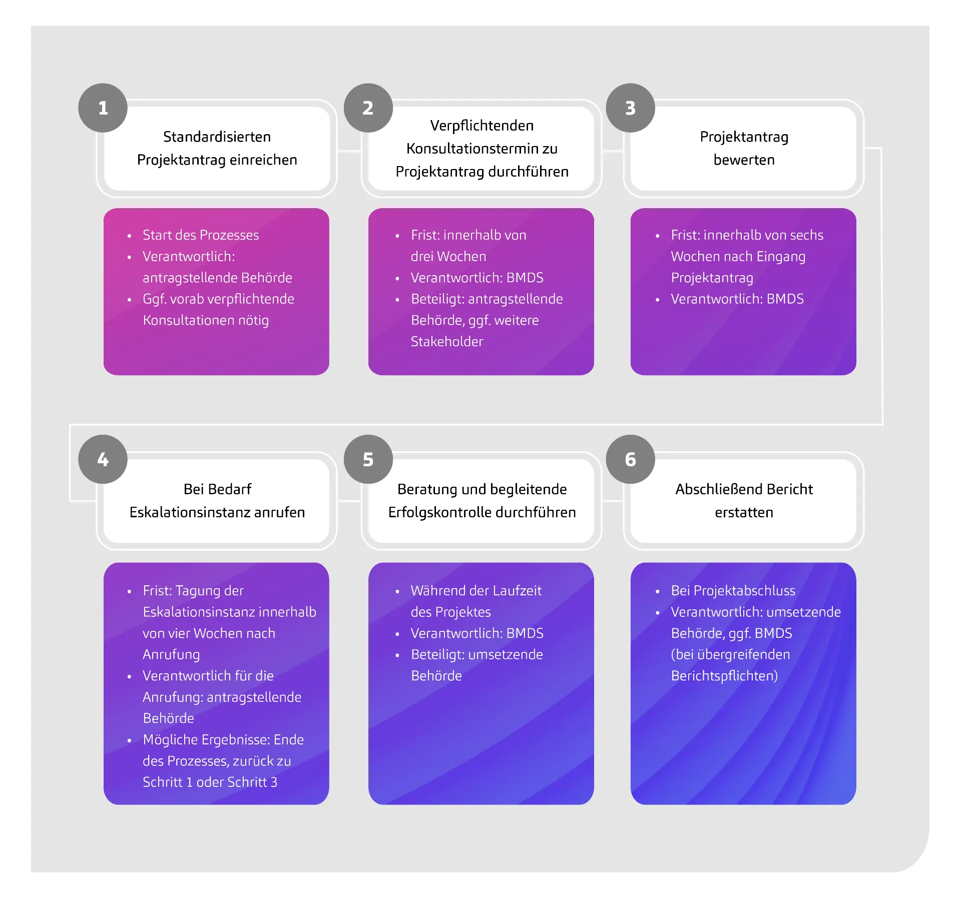 20250610_Grafik_Ausgestaltung_Zustimmungsvorbehalts
