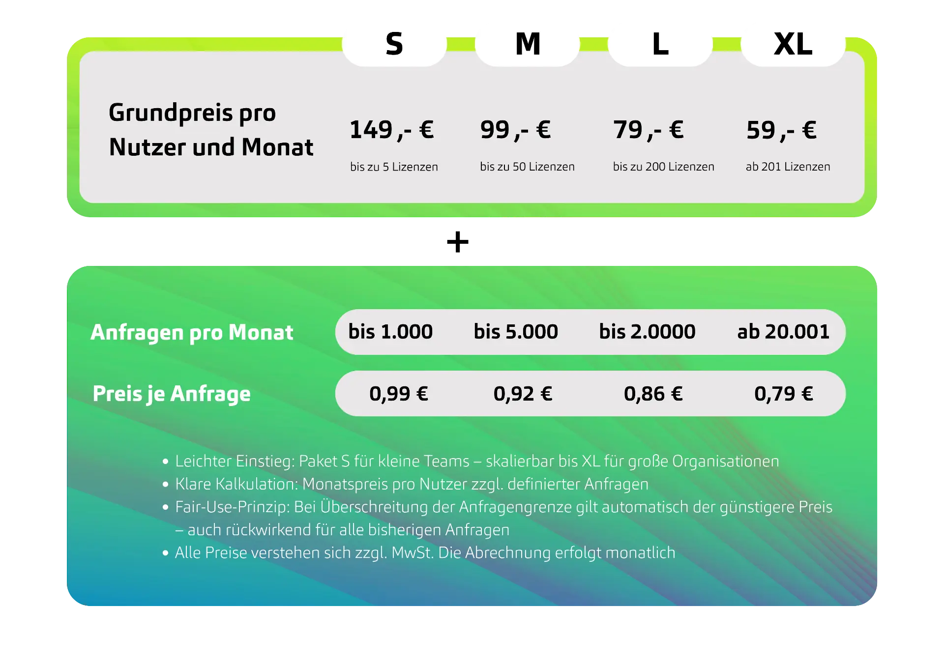 Preismodell CoidIQ 072026