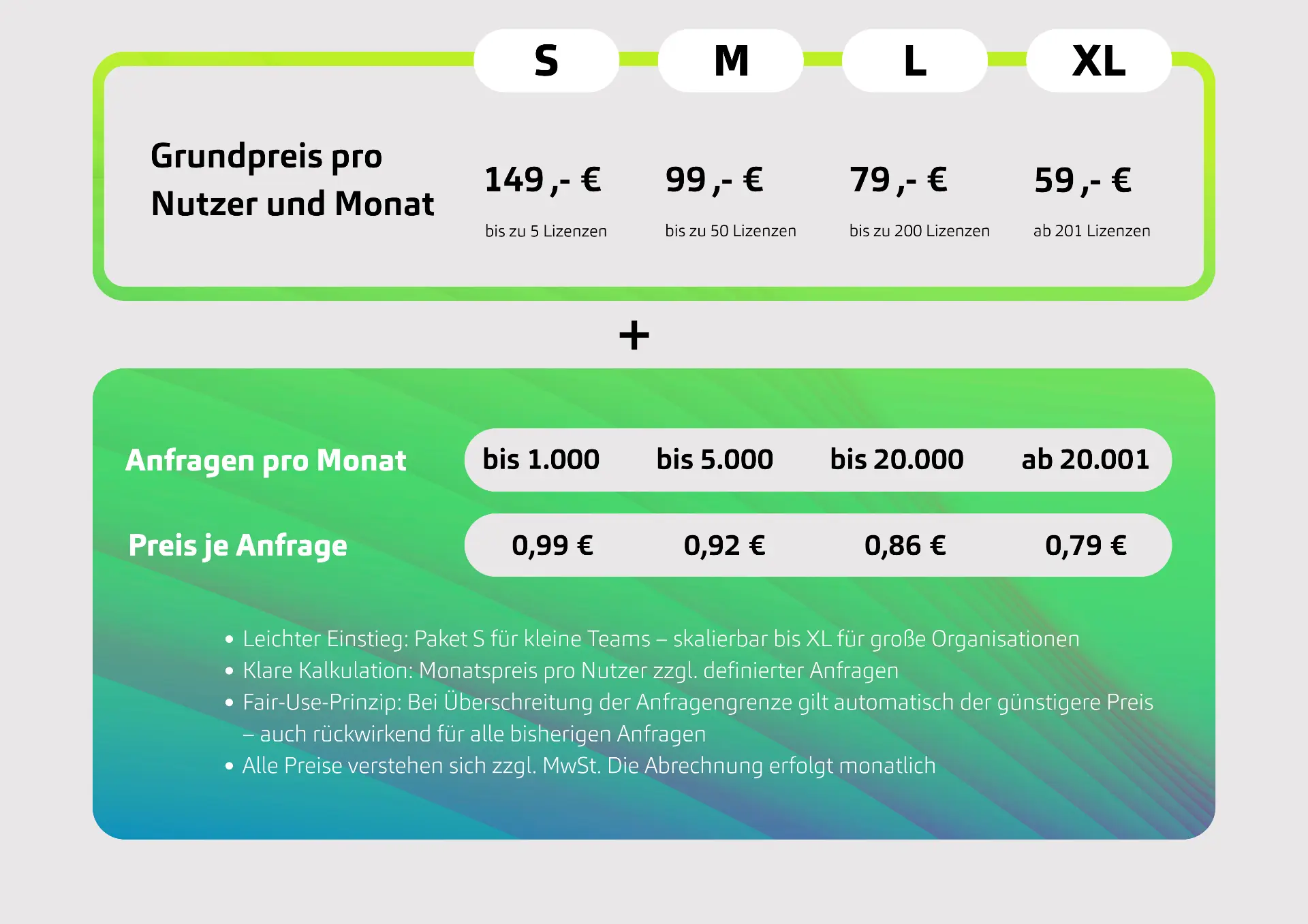 Preismodell CoidIQ 072026