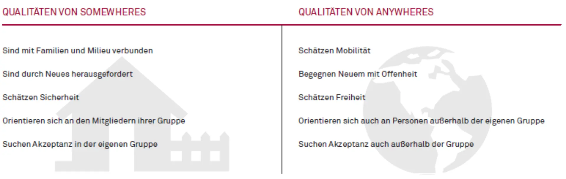 Von Anywheres und Somewheres in der öffentlichen Verwaltung Abbildung 1