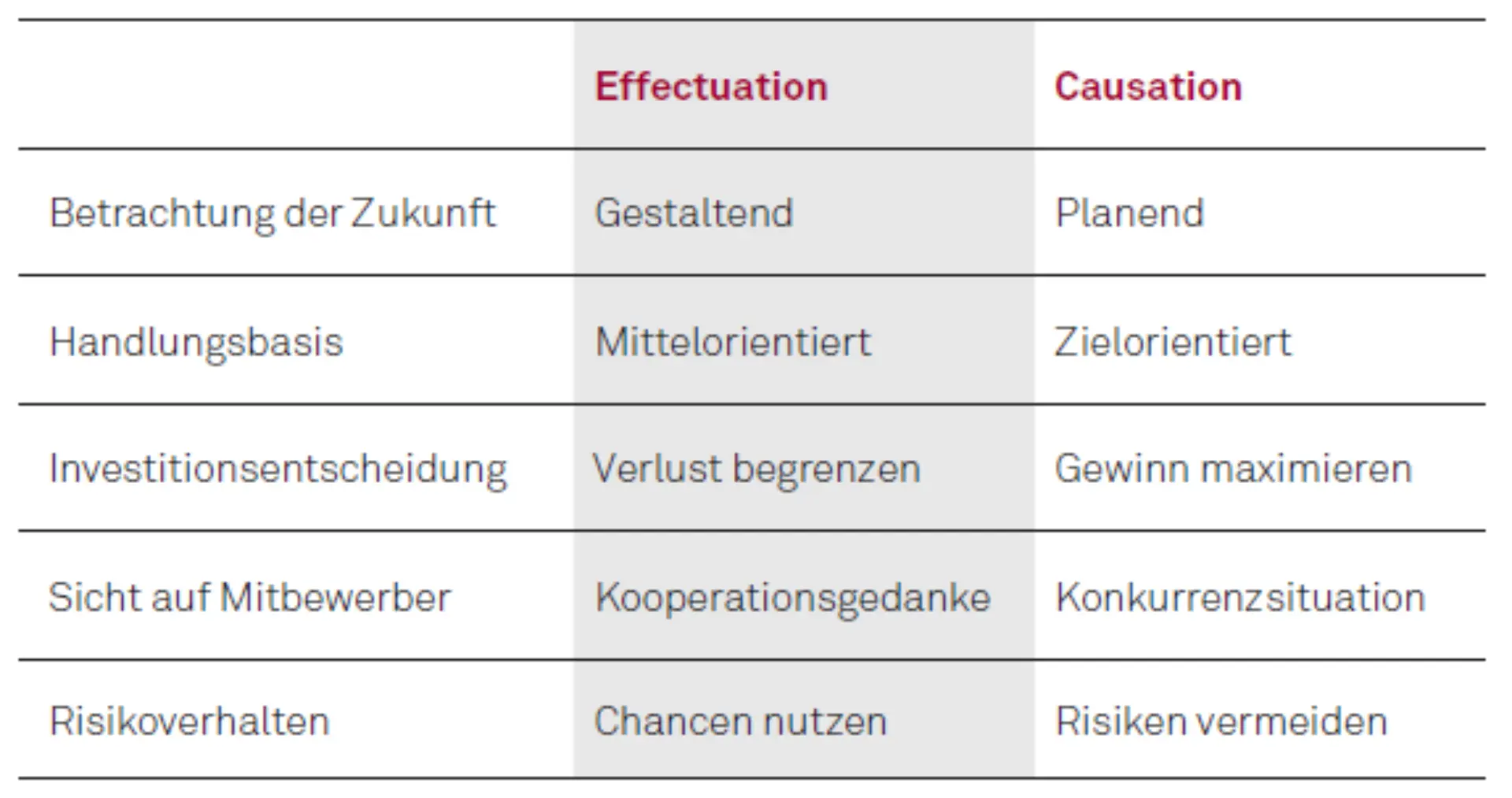 Wenn Projektleiter unternehmerisch handeln müssen Abbildung 1