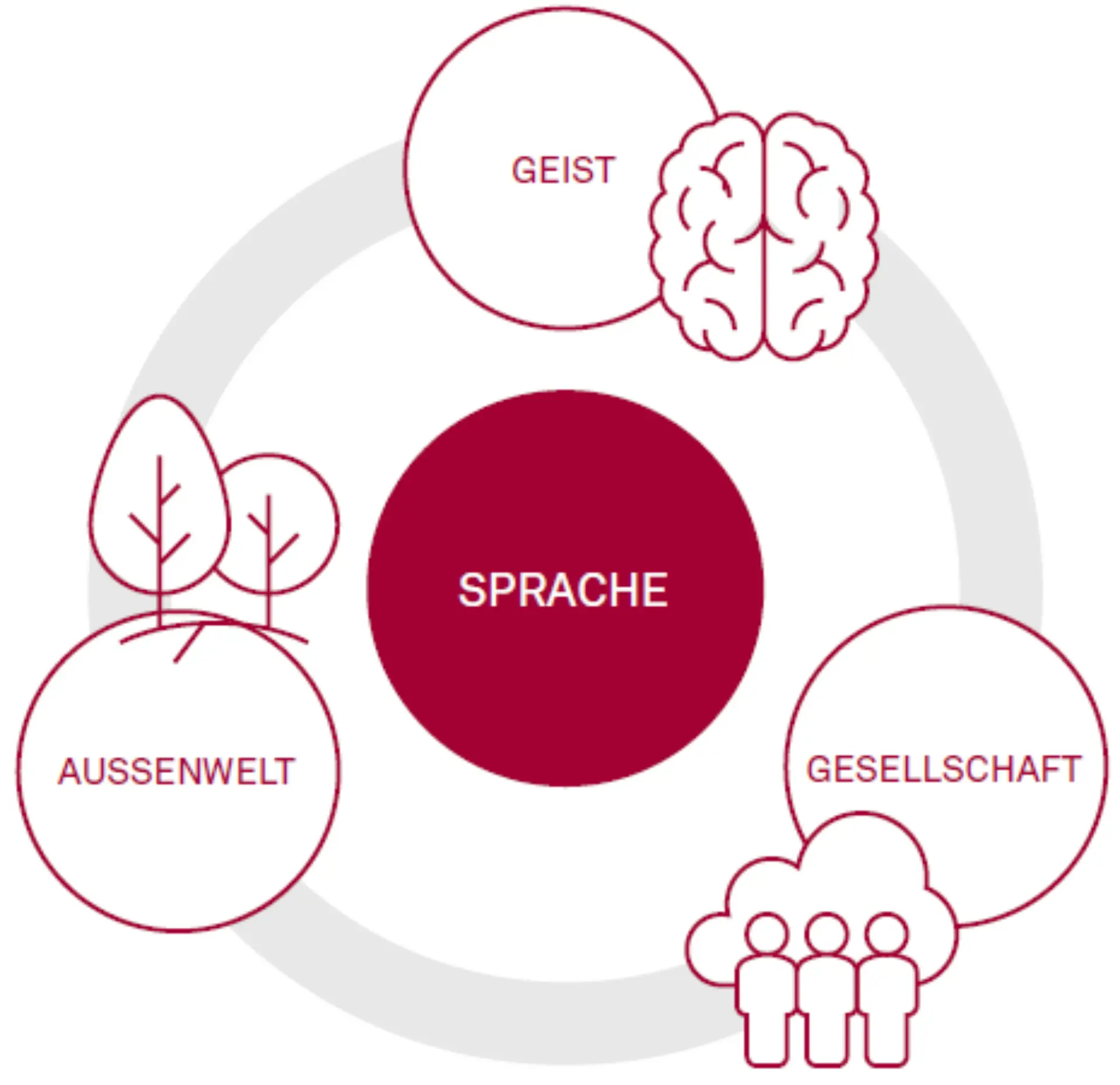Sprache ist Magie – Spracherkennung durch KI Abbildung 1